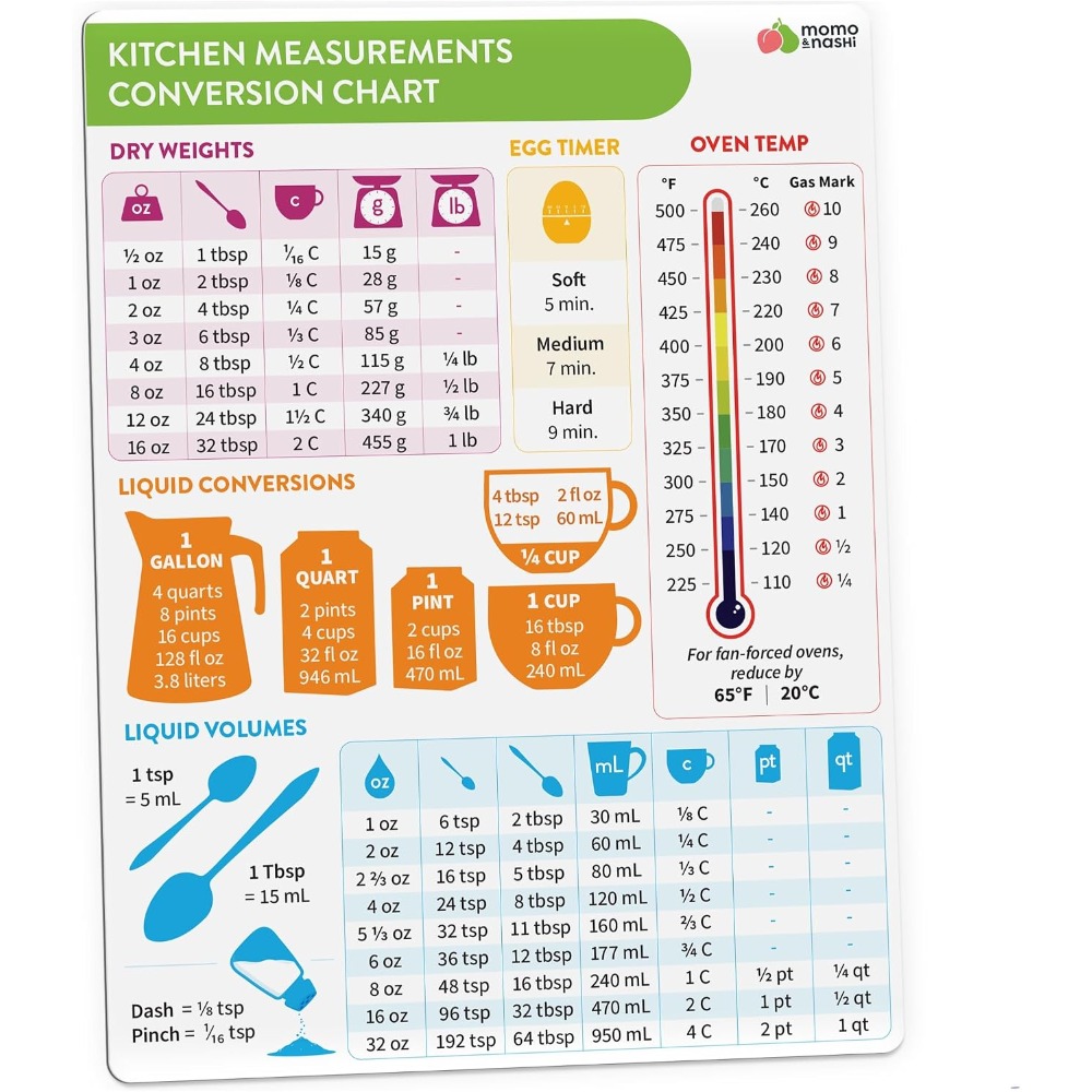 Магнитная таблица для измерени – обзор и цена Kitchen Gadgets For Chefs